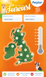 Petplan Weather Furcast