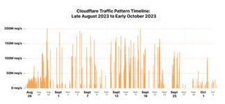 Business Wire embedded0