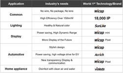 Business Wire embedded0