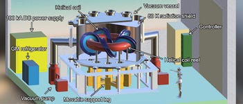 Overall Image of Experimental Apparatus Using High-Temperature Superconducting Cable (Graphic: Business Wire)