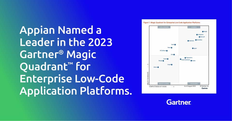 Axway named a Leader in the 2023 Gartner® Magic Quadrant™ for API