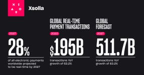 28% (Graphic: Business Wire)