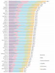 GPCI–2023 Comprehensive Rankings (Graphic: Business Wire)