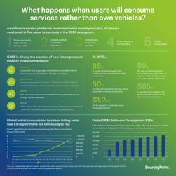 New BearingPoint study calls on companies and government organizations to act now or miss their opportunity in the mobility ecosystem of 2030. (Graphic: Business Wire)