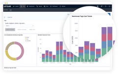 Unravel for Snowflake (Graphic: Business Wire)