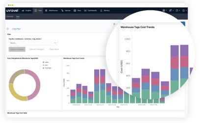 Unravel for Snowflake (Graphic: Business Wire)