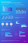 Payment behavior 2023 - Use of cash and digital euro in a country comparison.