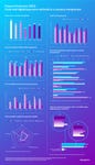 Payment behavior 2023 – Cash and digital payment methods in a country comparison. (Graphic: Business Wire)