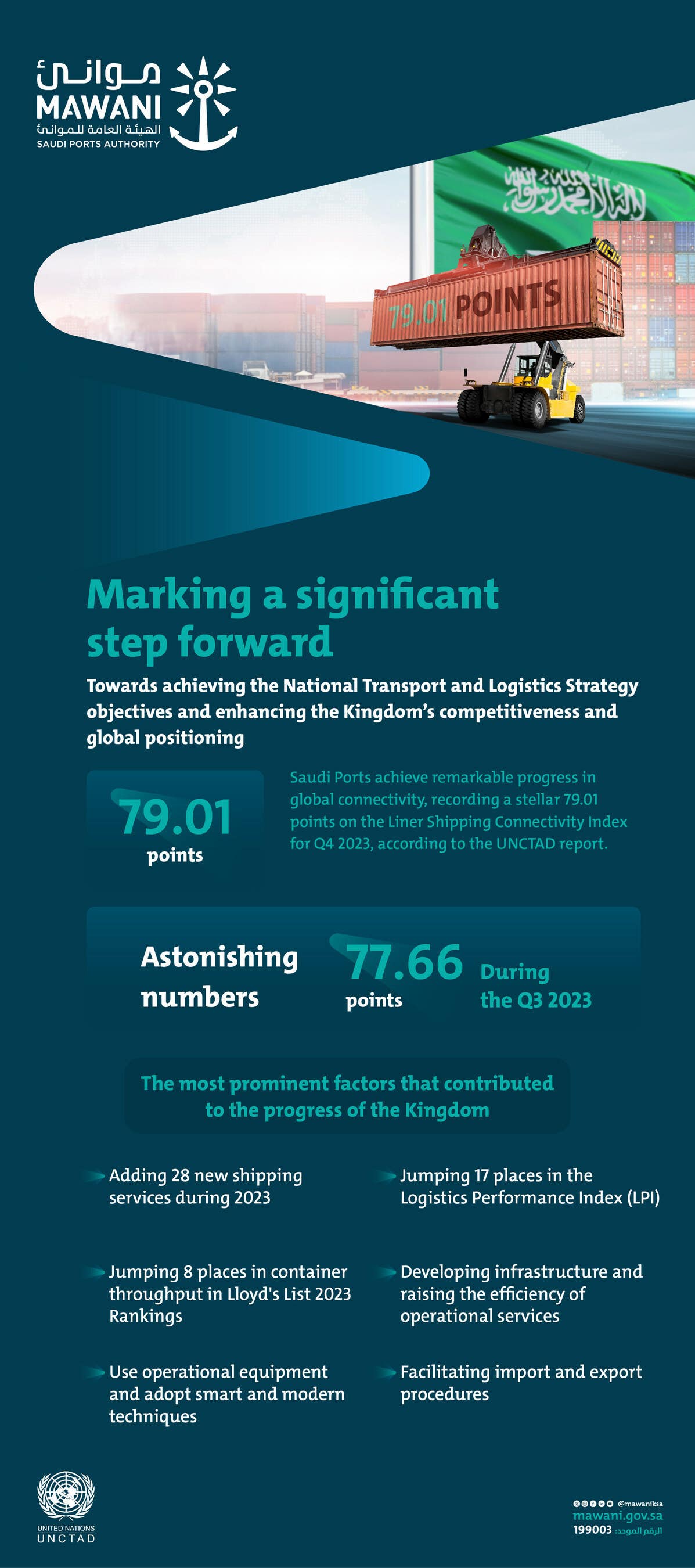 Saudi Arabia has achieved historic progress in UNCTAD's Liner Shipping