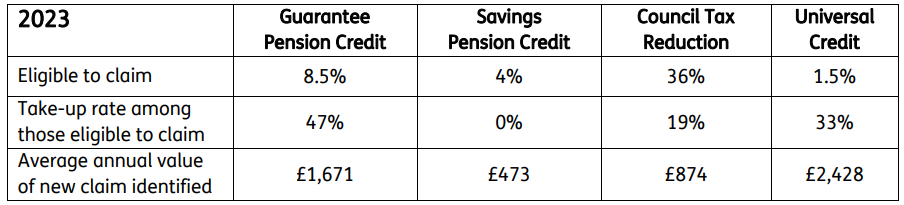 Just Group State Benefits Insight Report - 2023