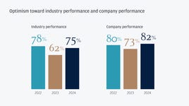 UK midsize business leaders are feeling optimistic about the year ahead as it relates to their industry and company performance (Graphic: Business Wire)