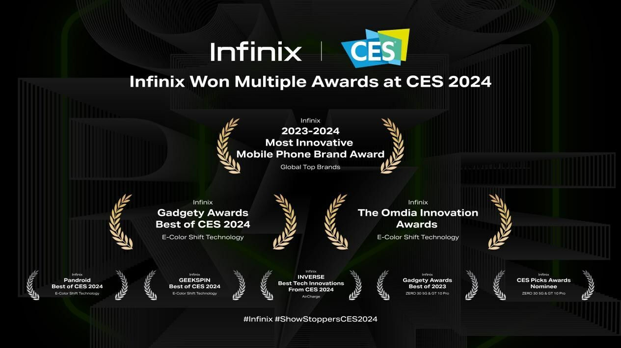 Infinix Smashed Q3 2023 Targets with Largest YoY Increase in Global  Smartphone Shipments