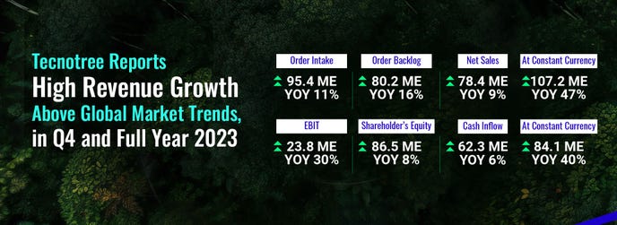 (Graphic: Business Wire)