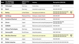 Business Wire embedded0