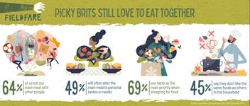 Fieldfare YouGov research infographics