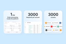 B2Trader handles 3000 trading instruments and processes up to 3000 requests per second. It offers real-time market data, updates every 100 ms, and ultra-fast order execution starting from 1 ms. (Graphic: Business Wire)