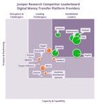 Juniper Research Competitor Leaderboard Digital Money Transfer Platform Providers