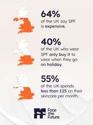 The cost of SPF