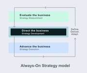 The Always-On strategy model eliminates the strategy execution gap. (Graphic: Business Wire)