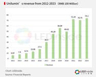 PR Newswire associated0