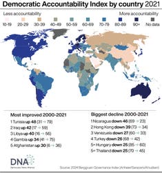 The Democratic Accountability Index 2021 of the 2024 Berggruen Governance Index tracks the accountability of the institutions, the electoral accountability and the societal acountability of a wide range of countries. (Graphic by PA Media for DNA)