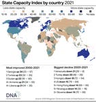 Does a state have a steady income through taxes? Are those taxes well spent? And is there a problem with public sector theft? Those data - among other - is collected for the State Capacity Index of the 2024 Berggruen Gevernance Index. (Graphic by PA Media for DNA)