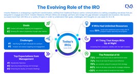 The Evolving Role of the IRO (Graphic: Business Wire)