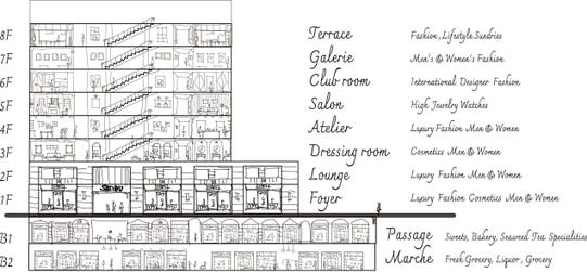 Seibu Ikebukuro Main Store Architectural Design Concept (Graphic: Business Wire)