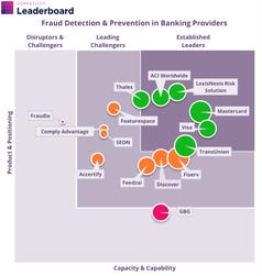 Juniper Research Competitor Leaderboard: Fraud Detection & Prevention in Banking Providers (Source: Juniper Research)
