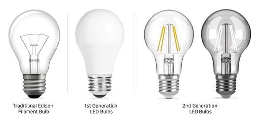 The evolution of a bulb (Graphic: Seoul Semiconductor Co., Ltd.)