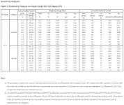 Table 2: Sensitivity Analysis on Grade inside the Hat Deposit Pit