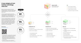 10x Banking infographic showing the meta core - a new category of core banking technology (Graphic: Business Wire)