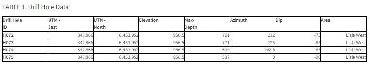 TABLE 1. Drill Hole Data