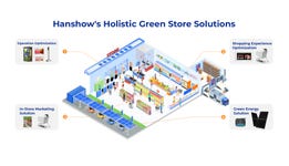 Hanshow‘s Holistic Green Store Solutions (Graphic: Business Wire)