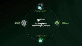 Space Intelligence data analysis process (Graphic: Business Wire)