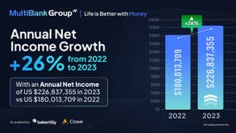 Annual New Income Growth MultiBank Group 2023 (Graphic: Business Wire)