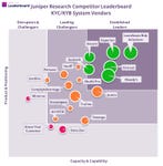 Juniper Research Competitor Leaderboard KYC/KYB System Vendors (Graphic: Business Wire)