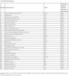 The 2024 TSX30 ranking