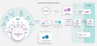 Anonymous Payroll Workflow (Graphic: AETOSWire)