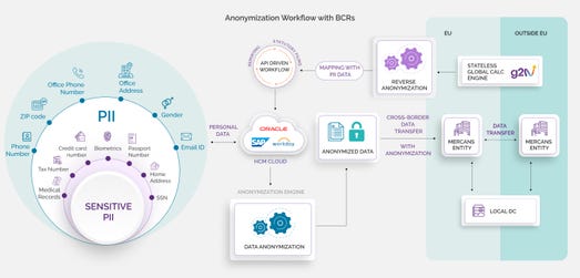 Anonymous Payroll Workflow (Graphic: AETOSWire)