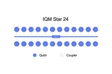 IQM Star 24 topology (Photo: Business Wire)