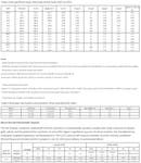 Tables 1, 2, and the 0.2% CuEq cut-off resource estimate, as of the recently completed Mineral Resource Estimate and the Company's July 25, 2024 news release