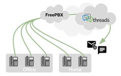 Threads Call Transcription for FreePBX. (Graphic: Business Wire)