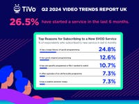 Q2 2024 TiVo Video Trends Report: U.K. (Graphic: Business Wire)