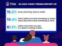 Q2 2024 TiVo Video Trends Report: U.K. (Graphic: Business Wire)