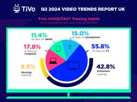 Q2 2024 TiVo Video Trends Report: U.K. (Graphic: Business Wire)