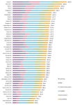 GPCI–2024 Comprehensive Rankings (Graphic: Business Wire)