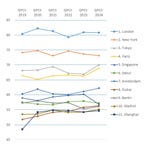 Rank Fluctuations (Graphic: Business Wire)