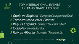 THE UK’S HOTTEST LIVE EXPERIENCES OF 2024 REVEALED BY VIAGOGO (Graphic: Business Wire)