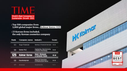 Kolmar Korea on TIME's World's Best Companies in Sustainable Growth 2025 (Image: Kolmar Korea)